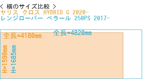 #ヤリス クロス HYBRID G 2020- + レンジローバー べラール 250PS 2017-